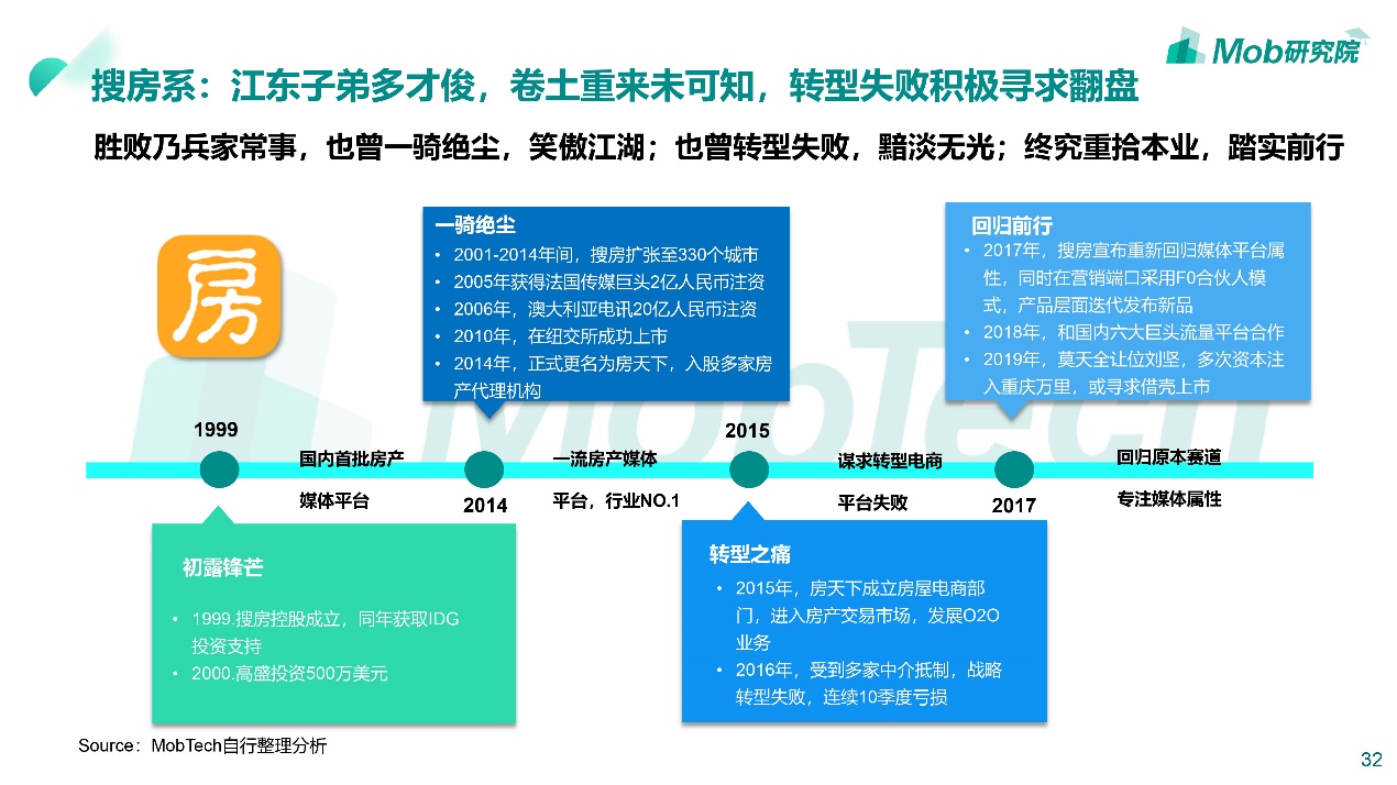 买房租房如何避坑,租房vs买房到底应该怎么选