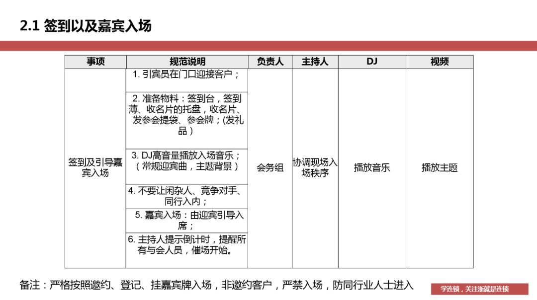 招商成交流程及经验,招商中期推广技巧