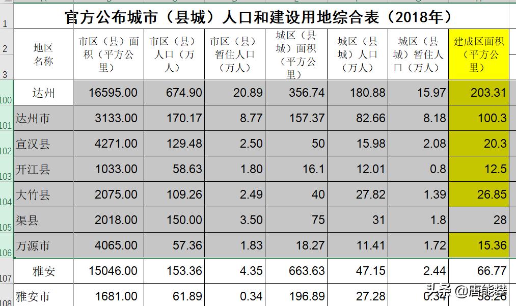 达州主城区和宣汉,达州发展最新消息