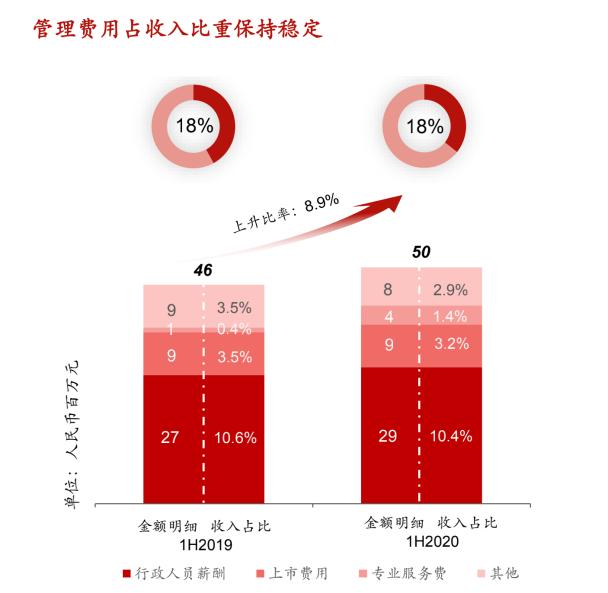 寤烘ˉ鏁欒偛鍩硅涓績,寤烘ˉ涓存腐鏍″尯