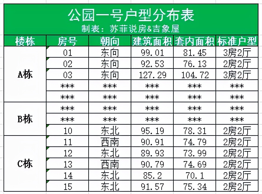 改善型豪宅小区,公园1号楼盘怎么样