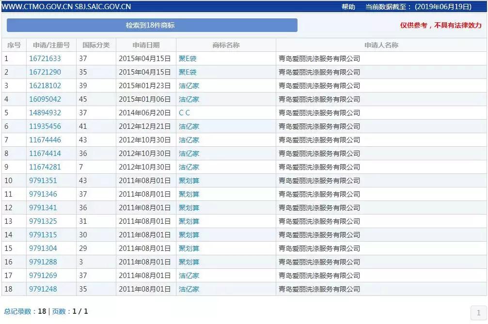 注册10年的商标可以卖多少钱,注册了10年的商标能卖多少钱