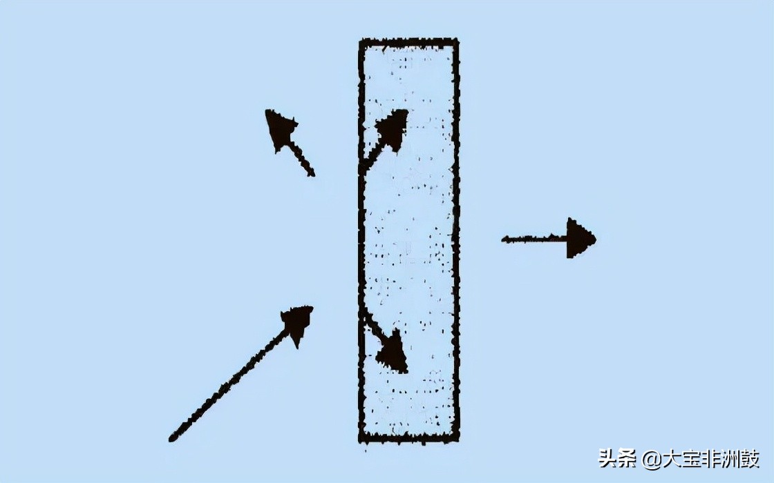 非洲鼓声音传播特点与应用