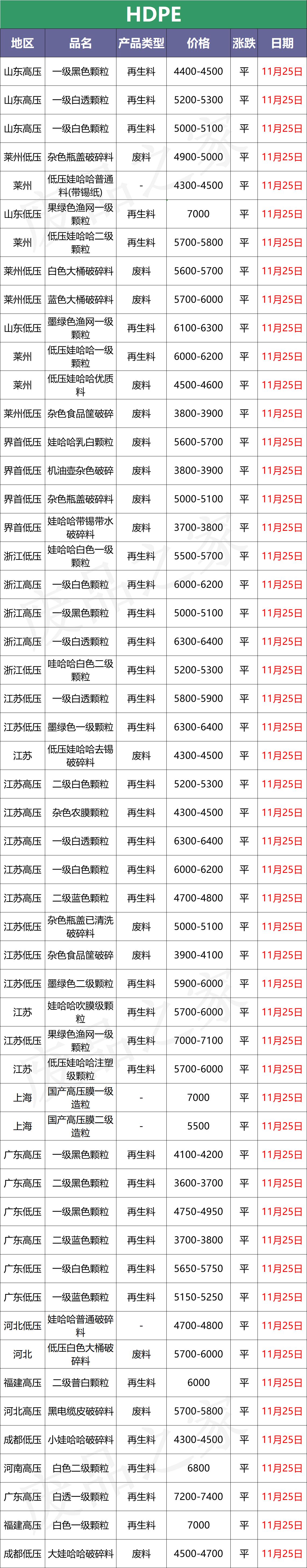 11月21日原油价格走势最新消息,今日塑料期货价格行情