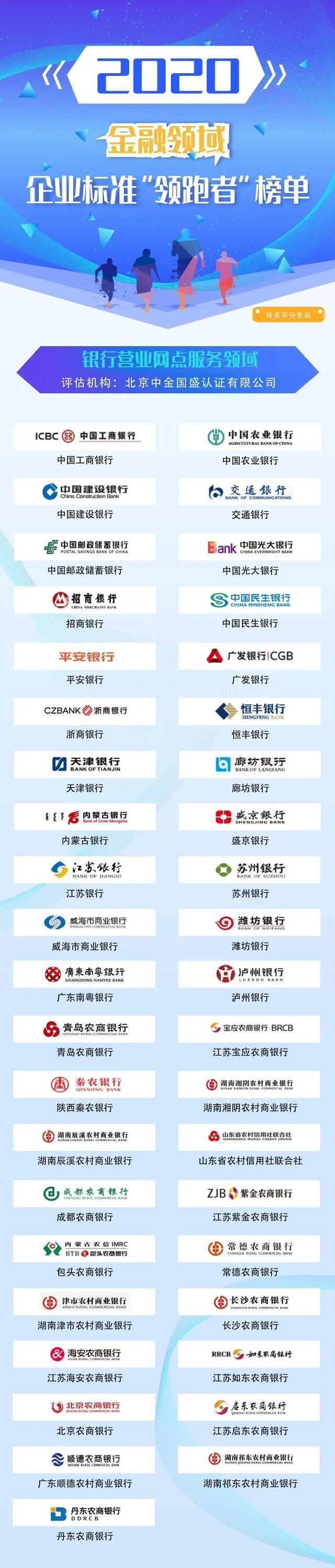 内蒙古农商银行排名,内蒙古农村信用社包头农商银行