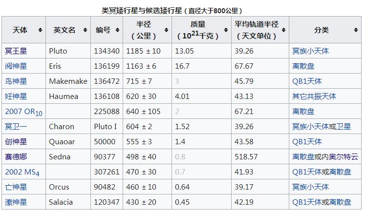 第九大行星黑洞,第九大行星是个潜伏已久的黑洞吗