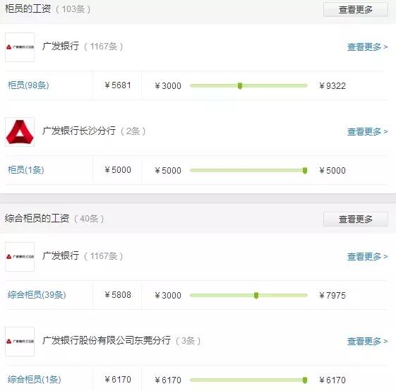 股份制银行2022利润排名,股份制银行薪资待遇