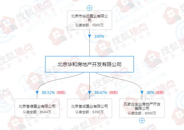 华远进军石家庄!东三环版块再添巨头上演真实版“三国杀”