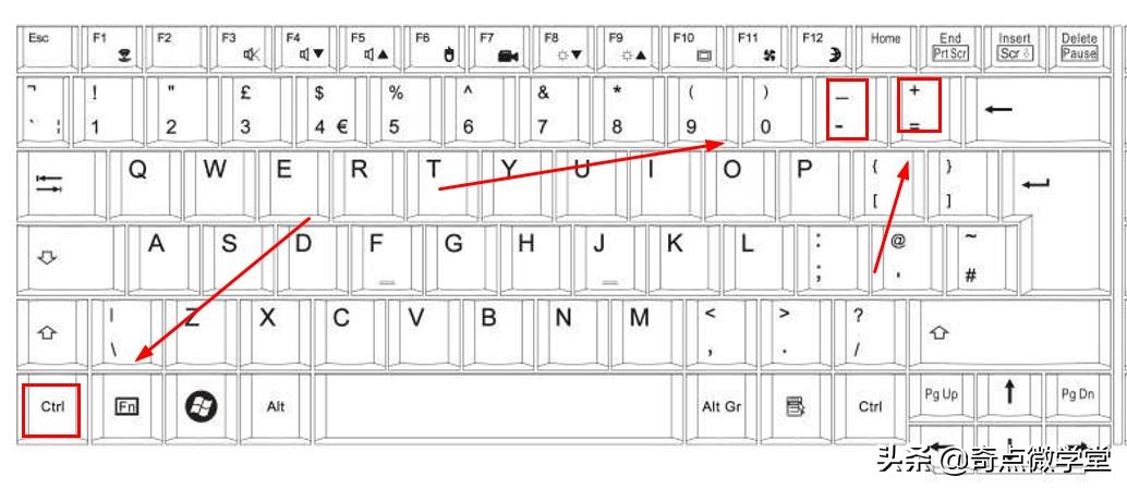 ps软件中的基本快捷键30个,ps常用的五个快捷键