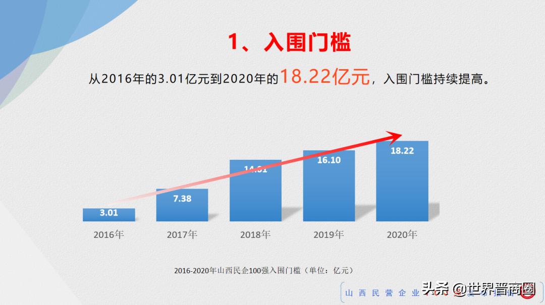 鹏飞与山西潞宝二审判决,鹏飞集团在山西排名