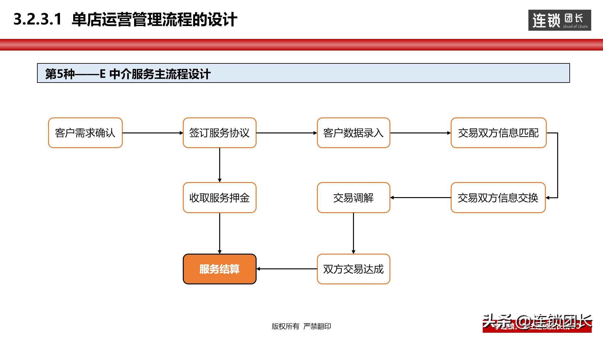 门店运营思路和方法分析,教你如何打造优秀门店