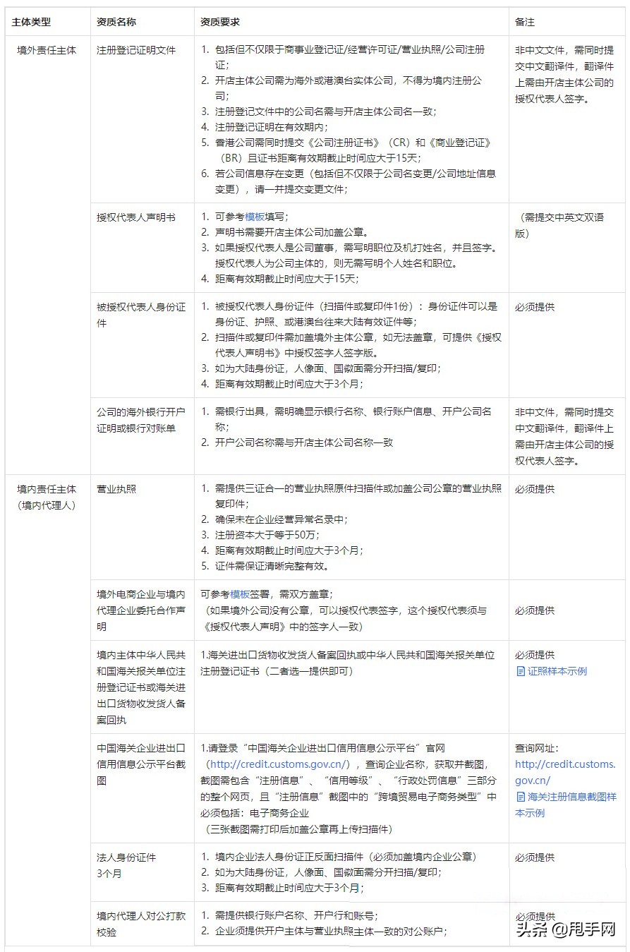 抖音全球购商家入驻，资质要求及收费标准