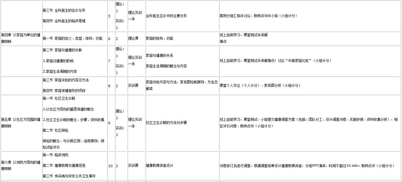 spoc混合式教学模式,spoc课程