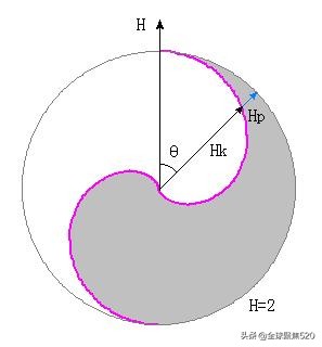太极图分类图解,太极图史上最实用的解读下
