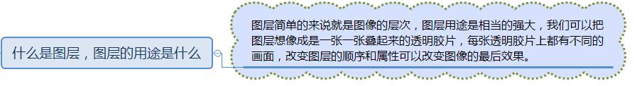 ps图层实用讲解图片教程,ps入门教程零基础排版图层的讲解