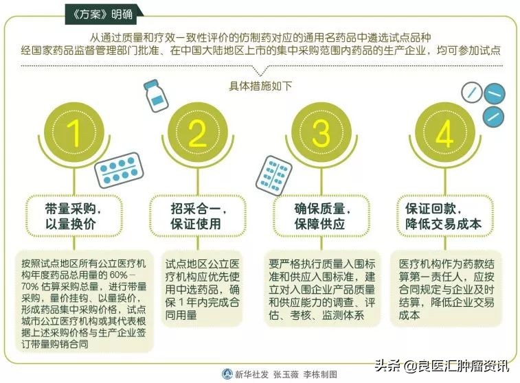 1块钱的药也能治病,一块钱一片药片