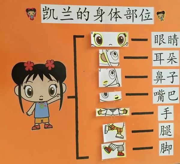 三个技巧让孩子学会超右脑记忆法,孩子的记忆力差教你用右脑记忆