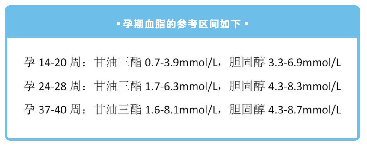 孕期检查脂蛋白高怎么办,如果孕期查出溶血症能治疗吗