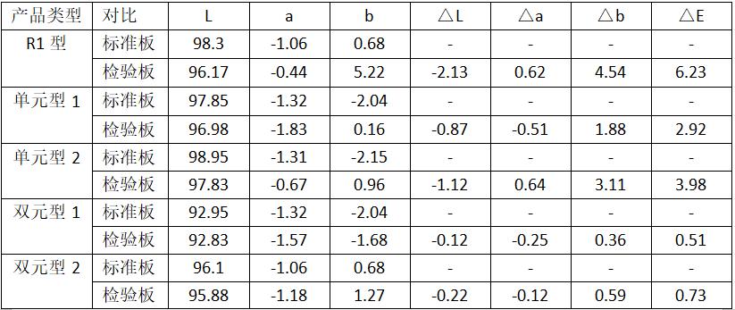 薛峰：钛*粉白**对粉末涂料耐候性能的影响-蓝晟粉末涂料新材料文献