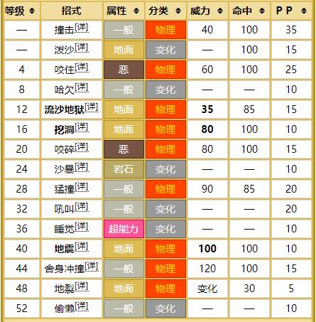 宝可梦河马兽怎么获得,宝可梦802改版通关攻略