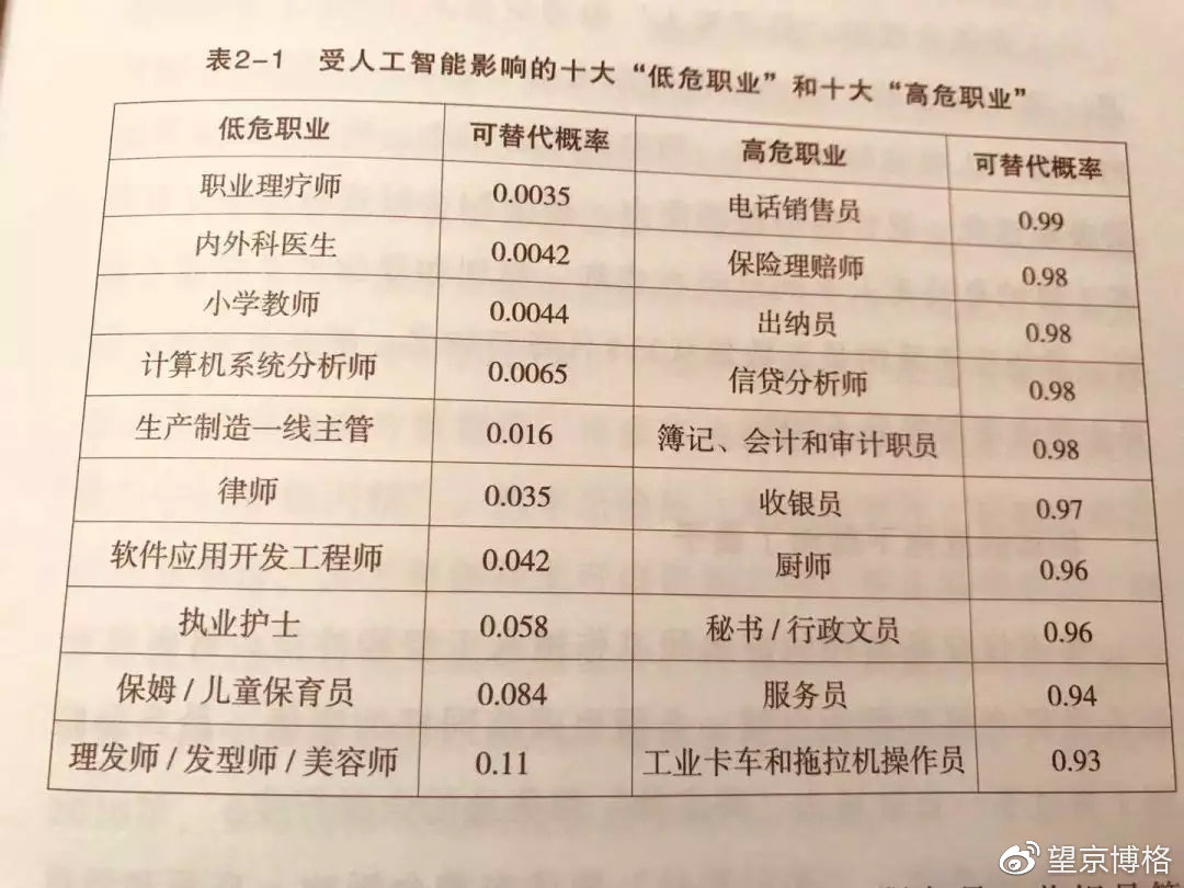 通过基金股票也能挣到钱,500元投资基金1个月最多赚多少钱