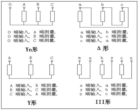 深圳变压器绕组变形测试仪说明书,变压器绕组变形综合测试仪报价
