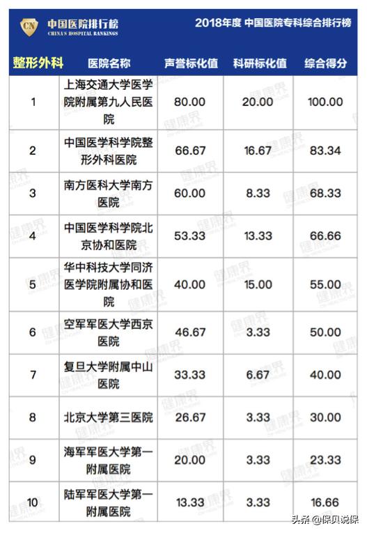 哪种医院适合普通人看,医院哪科医生最牛
