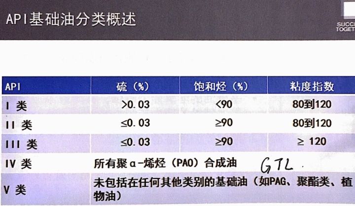 三大机油品牌有什么区别,大品牌机油和小众品牌机油对比