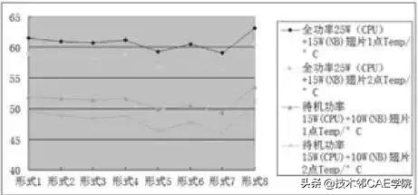 笔记本风冷和液冷测评,笔记本散热硬件指标