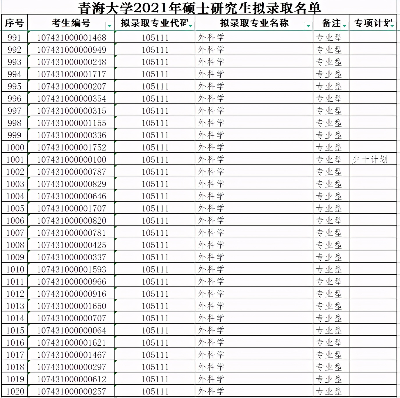 青海大学2021年硕士研究生拟录取名单（四）
