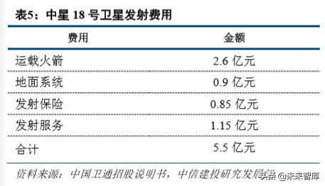 卫星互联网行业深度分析,卫星互联网行业风口