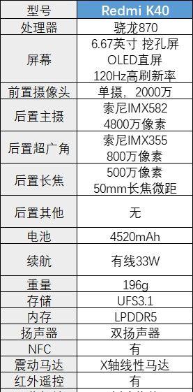 2021年价格五千的手机哪些值得买,2021年2000-3000性价比高的手机