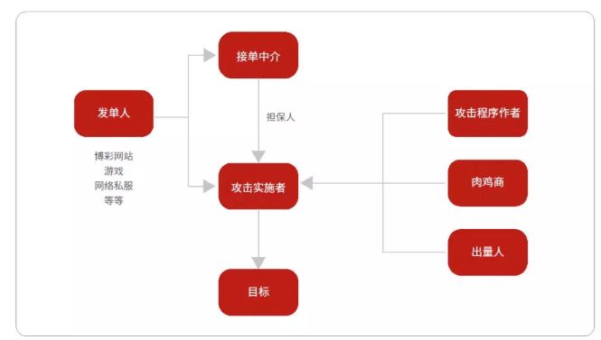 黑客攻击涉及罪名,黑客攻击案例