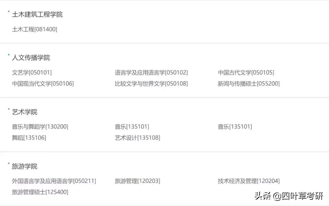 211大学考研分析--海南大学“相对好考”的专业