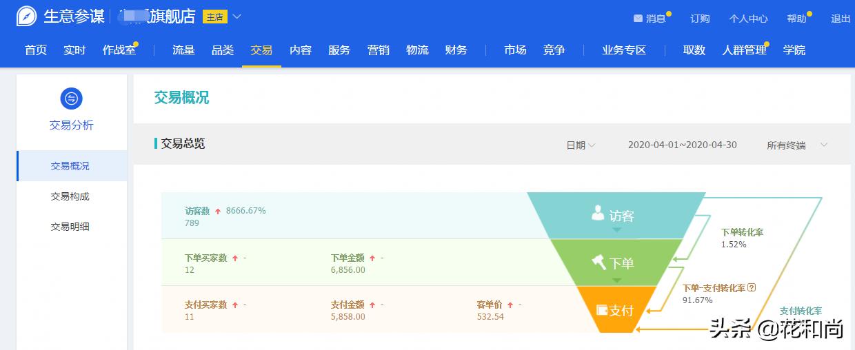 淘宝新手一件代发赚钱,淘宝一件代发卖女装赚钱吗