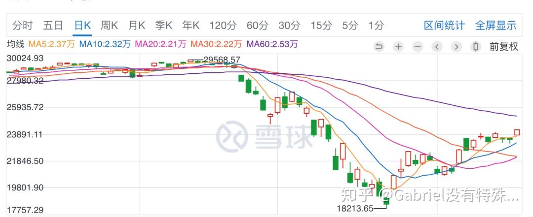 今年美股为什么这么厉害,美股还可以维持多久