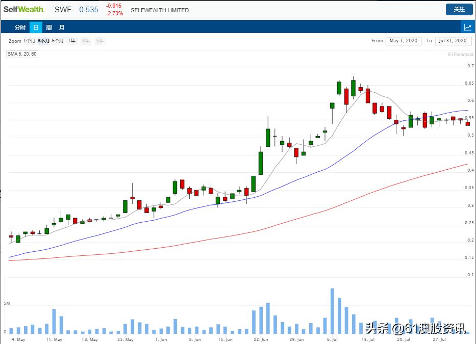 婢宠偂涓枃骞冲彴,婢宠偂鑲＄エ