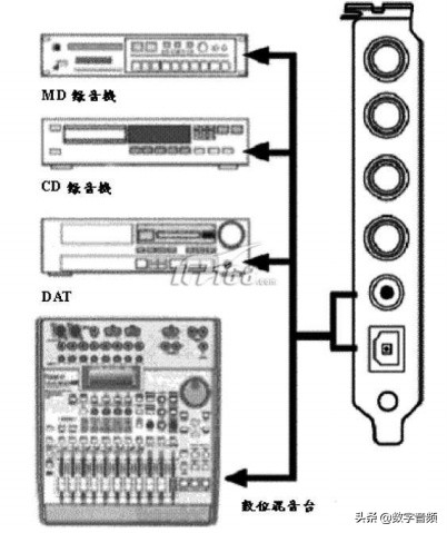 玛雅四重奏声卡maya44豪华版,maya44声卡使用教程