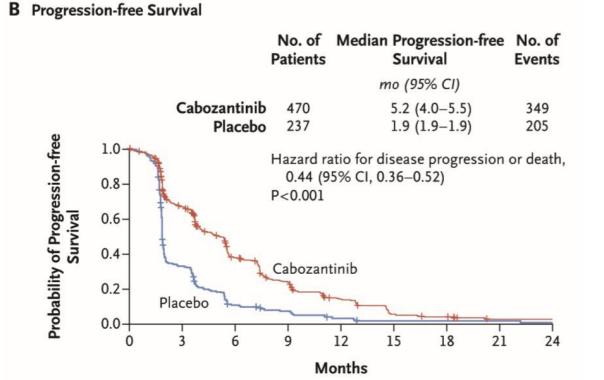 肝癌免疫靶向最新消息,肝癌免疫治疗单抗和双抗怎么选