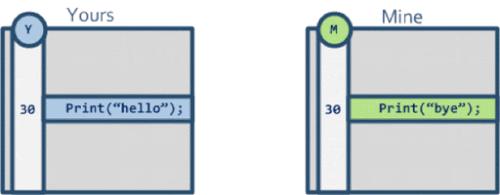 git把主分支合并到我的分支,tortoisegit分支合并