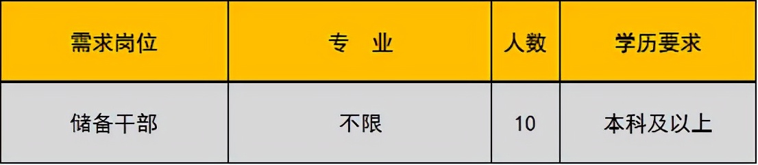 未就业高校应届生,未就业高校毕业生登记有哪些工作
