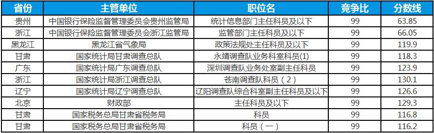 排名第5有可能进面吗,排名20还有机会进面吗