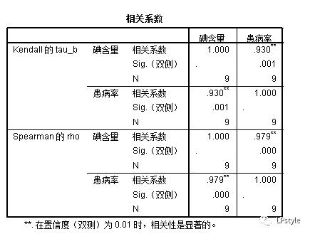 spss软件下载官方,零基础学pr素材