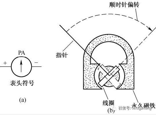 指针式万用表怎么测通断教学视频,指针式万用表各档位使用方法视频