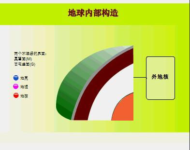 冰川地貌断层图,喀斯特溶蚀地貌的形成过程图片