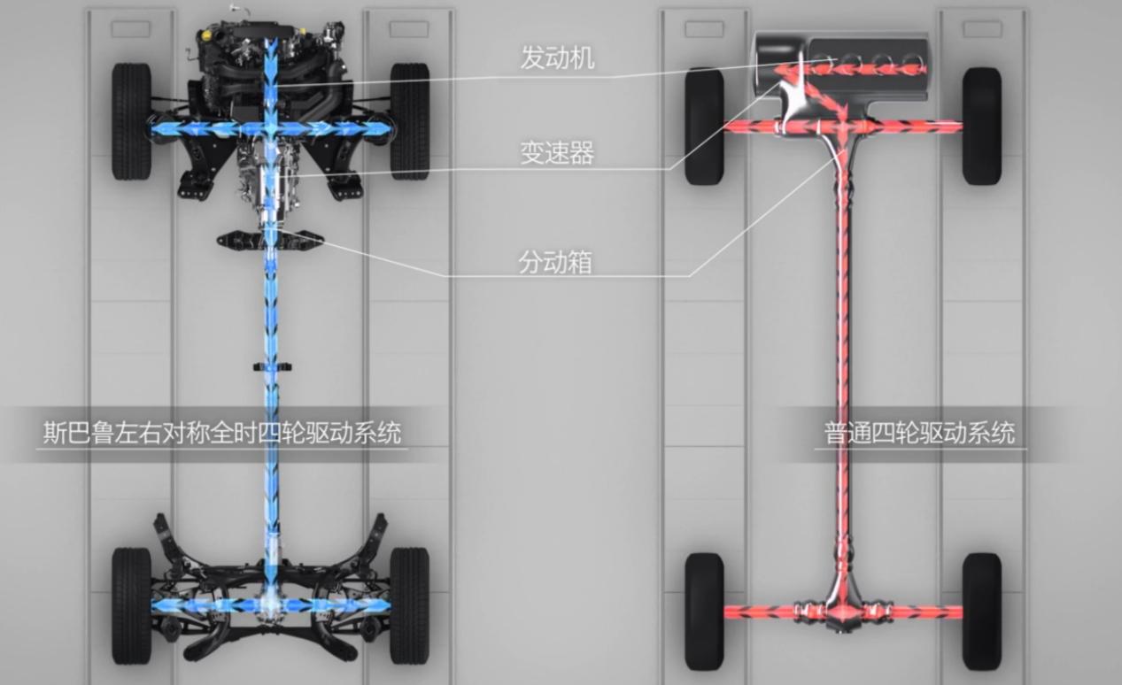 斯巴鲁力狮好出手吗,斯巴鲁力狮为什么比较好