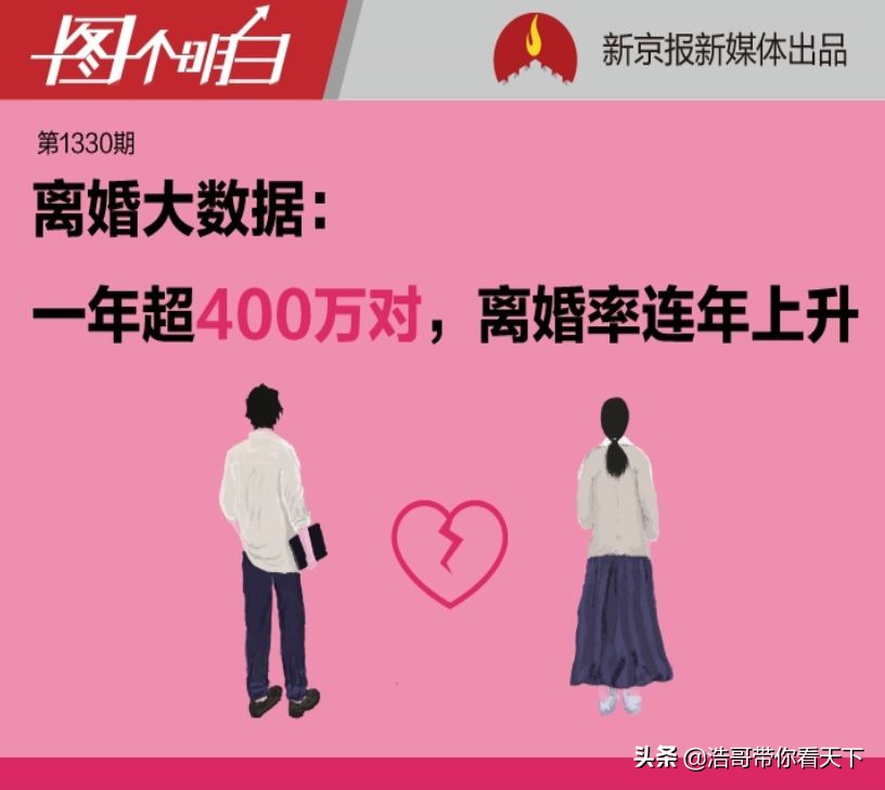疫情离婚预约爆满,70%由女方提出:原来这么多人的恩爱是假的