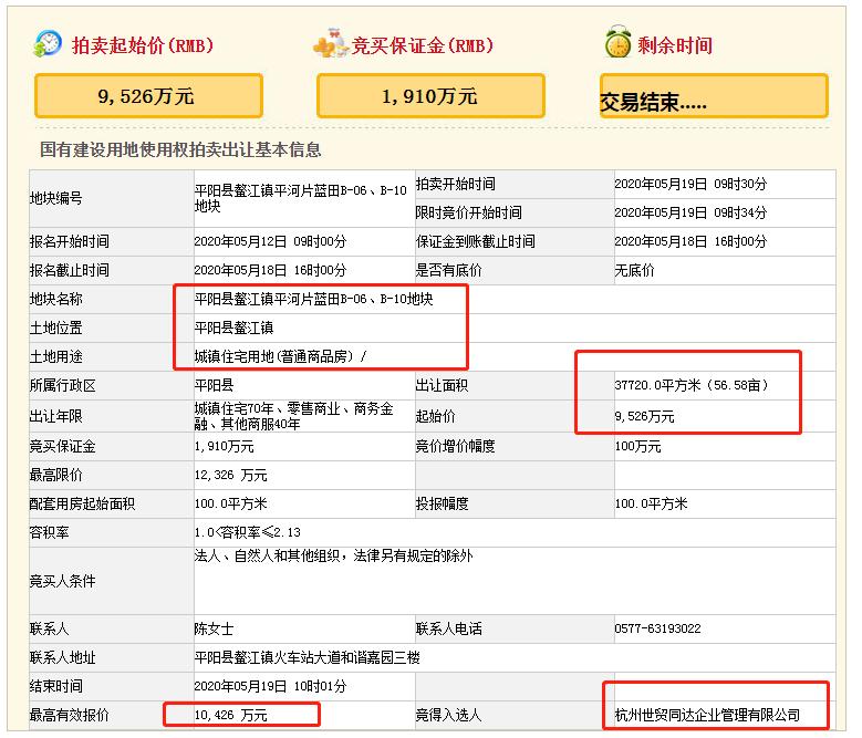 东方世贸龙港2022年的价格,东方世贸10幢
