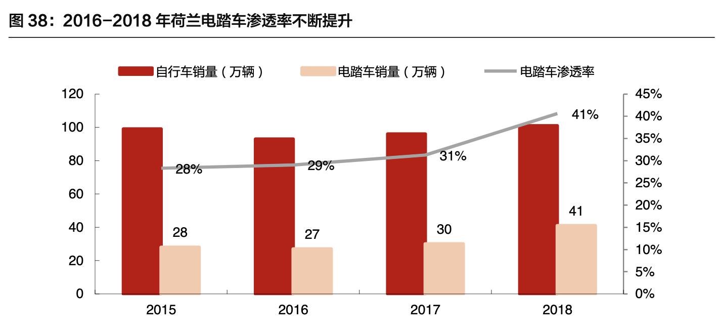 八方股份做电动车电机,八方股份电机销量