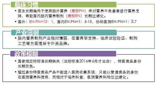 特医食品产品示意图,特医食品最新政策